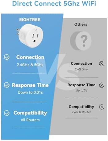 Eightree Smart Plug for 5GHz & 2.4GHz, Smart Outlet WiFi Socket with APP Remote Control, Compatible with Alexa, 2 Pack - Image 3
